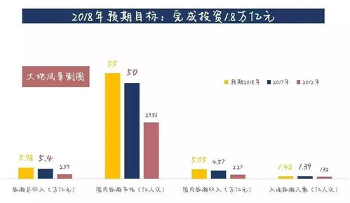 李金早在2018年全國旅游工作會議上的講話要點(diǎn)