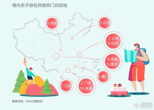 Airbnb中國業(yè)務(wù)持續(xù)增長折射旅游與消費(fèi)新趨勢